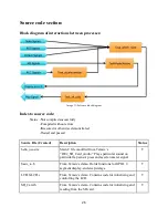 Preview for 28 page of ECE 492 Manual