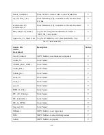 Preview for 29 page of ECE 492 Manual