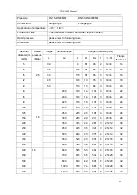 Preview for 20 page of ECEFAST TDS-100M User Manual