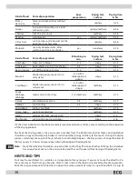 Preview for 4 page of ECG 128 E User Manual