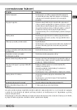 Предварительный просмотр 69 страницы ECG 20 H01T2S2 Instruction Manual