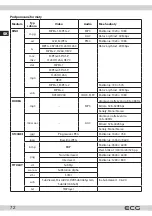 Предварительный просмотр 72 страницы ECG 20 H01T2S2 Instruction Manual