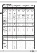 Предварительный просмотр 146 страницы ECG 20 H01T2S2 Instruction Manual