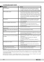 Предварительный просмотр 32 страницы ECG 24 H01T2S2 Instruction Manual