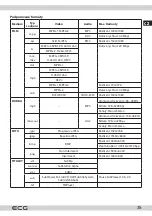 Предварительный просмотр 35 страницы ECG 24 H01T2S2 Instruction Manual