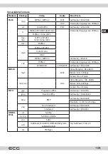 Предварительный просмотр 109 страницы ECG 24 H01T2S2 Instruction Manual