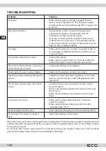 Предварительный просмотр 142 страницы ECG 24 H01T2S2 Instruction Manual