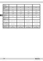 Предварительный просмотр 144 страницы ECG 24 H01T2S2 Instruction Manual