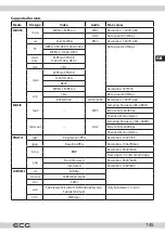 Предварительный просмотр 145 страницы ECG 24 H01T2S2 Instruction Manual