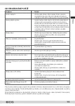 Preview for 105 page of ECG 24 H02T2S2 Instruction Manual