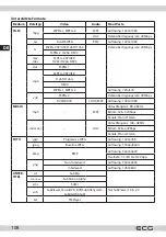 Preview for 108 page of ECG 24 H03T2S2 Instruction Manual