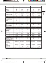 Предварительный просмотр 105 страницы ECG 24 HS01T2S2 Instruction Manual