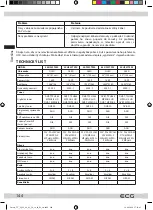 Предварительный просмотр 144 страницы ECG 24 HS01T2S2 Instruction Manual