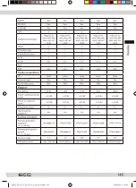 Предварительный просмотр 145 страницы ECG 24 HS01T2S2 Instruction Manual