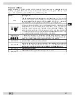 Предварительный просмотр 33 страницы ECG 24 LED 612 PVR Instruction Manual