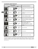 Предварительный просмотр 42 страницы ECG 24 LED 612 PVR Instruction Manual