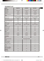 Предварительный просмотр 33 страницы ECG 24H05T2S2 Instruction Manual