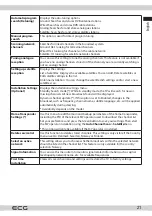 Предварительный просмотр 21 страницы ECG 24HSL231M Instruction Manual