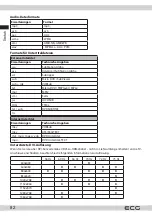 Предварительный просмотр 82 страницы ECG 24HSL231M Instruction Manual