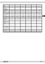 Preview for 147 page of ECG 32 H03T2S2 Instruction Manual