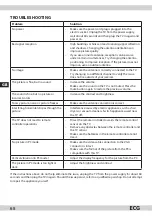 Предварительный просмотр 68 страницы ECG 32 LED 614 PVR Instruction Manual