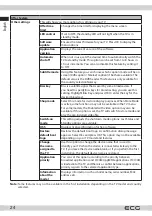 Предварительный просмотр 24 страницы ECG 32FSL231 Instruction Manual