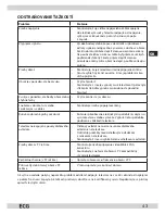 Preview for 43 page of ECG 40 LED 722 PVR Instruction Manual