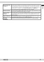 Preview for 23 page of ECG 55USL231 Instruction Manual