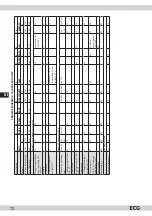 Предварительный просмотр 72 страницы ECG 8592131300446 Instruction Manual