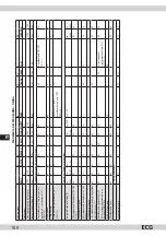 Preview for 100 page of ECG 8592131300446 Instruction Manual