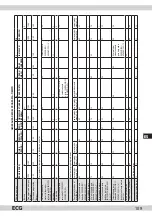 Preview for 109 page of ECG 8592131300446 Instruction Manual