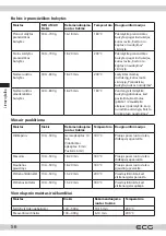 Предварительный просмотр 56 страницы ECG AF 3500 Instruction Manual