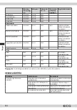 Предварительный просмотр 80 страницы ECG AF 5500 Crunchy Instruction Manual