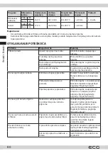 Предварительный просмотр 60 страницы ECG AF 8300 DualFry Instruction Manual