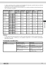 Предварительный просмотр 71 страницы ECG AF 8300 DualFry Instruction Manual