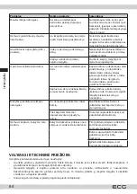 Предварительный просмотр 84 страницы ECG AF 8300 DualFry Instruction Manual