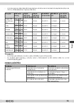 Предварительный просмотр 95 страницы ECG AF 8300 DualFry Instruction Manual