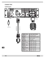 Предварительный просмотр 106 страницы ECG CD 190 BT Instruction Manual