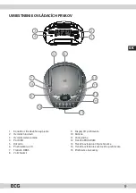 Предварительный просмотр 9 страницы ECG CDR 688 Operating Manual