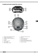 Preview for 15 page of ECG CDR 688 Operating Manual