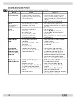 Предварительный просмотр 18 страницы ECG DVP 7709 WHITE Instruction Manual