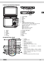 Предварительный просмотр 21 страницы ECG DVP 9909 Instruction Manual