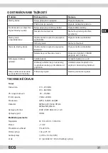 Предварительный просмотр 31 страницы ECG DVP 9909 Instruction Manual