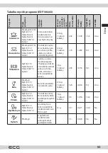 Preview for 65 page of ECG EDF 100243 BlackLine Instruction Manual