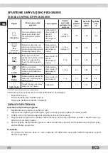 Предварительный просмотр 40 страницы ECG EDF 4516 QA+ Instruction Manual