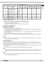 Preview for 19 page of ECG EDF 4525 QWA++ Instruction Manual