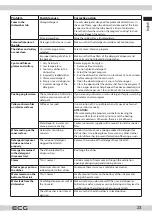 Preview for 23 page of ECG EDF 4525 QWA++ Instruction Manual