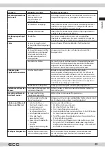 Preview for 49 page of ECG EDF 4525 QWA++ Instruction Manual