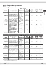 Preview for 69 page of ECG EDF 4527 QWA++ Instruction Manual