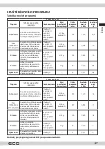 Preview for 67 page of ECG EDF 4527 QWE Instruction Manual